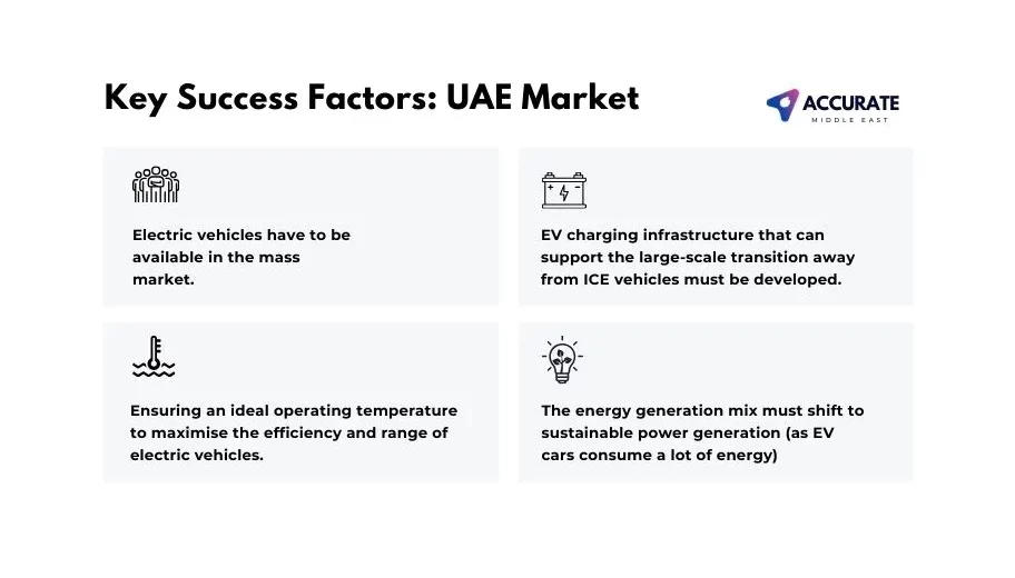 EV Market UAE Accurate Middle East