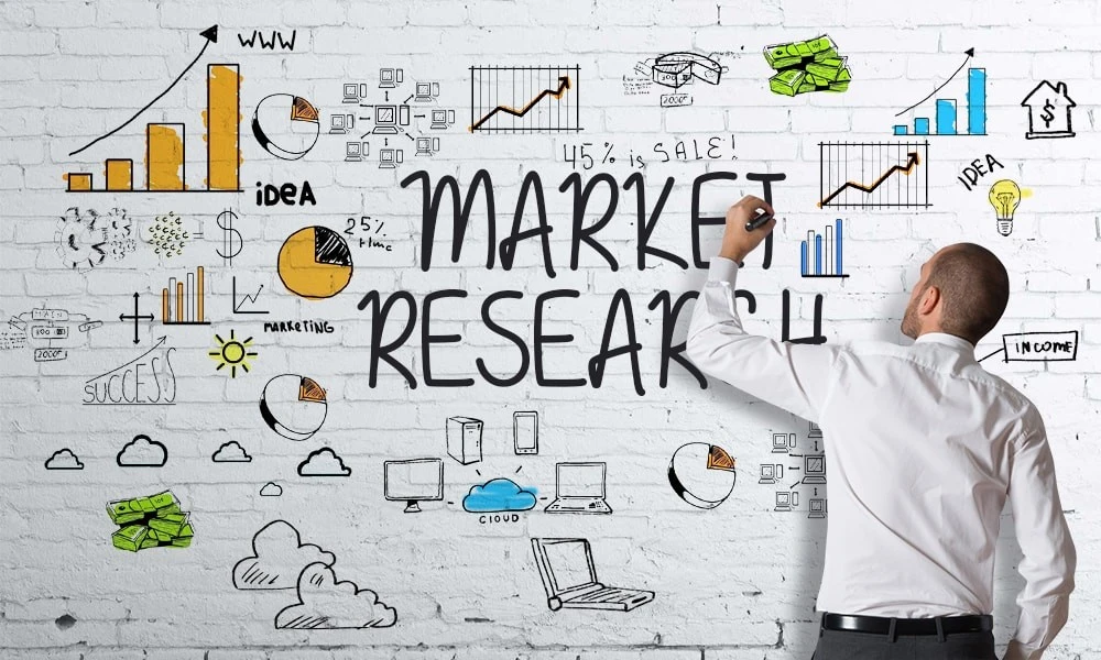 type of market research