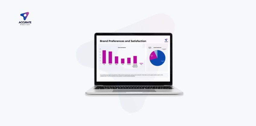 Automated vs. Customized Dashboards for Market Research & Market Analytics in UAE, KSA & GCC Automated vs. Customized Dashboards for Market Research & Market Analytics in UAE, KSA & GCC