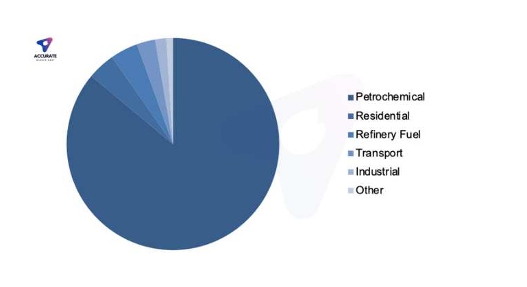 UAE LPG Market – A Growing Strategic Opportunity UAE LPG Market – A Growing Strategic Opportunity