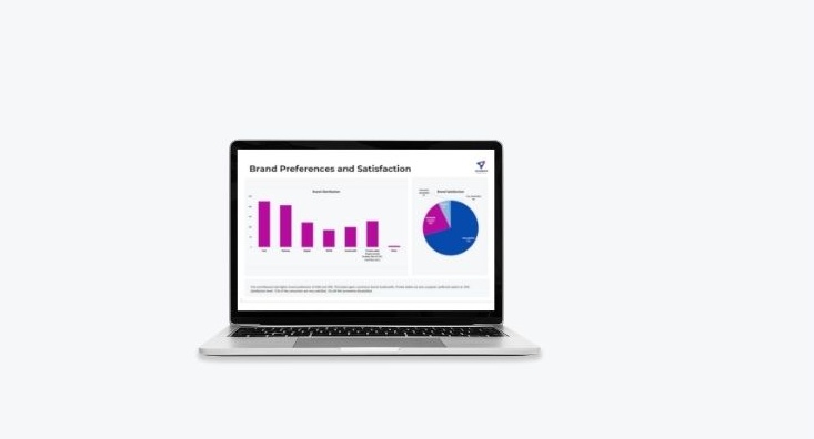 automated business intelligence dashboards healthcare uae ksa