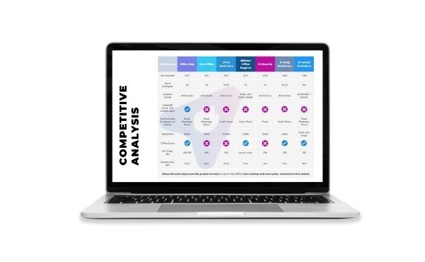Competitive analysis automation for business healthcare medicine clinic hospital