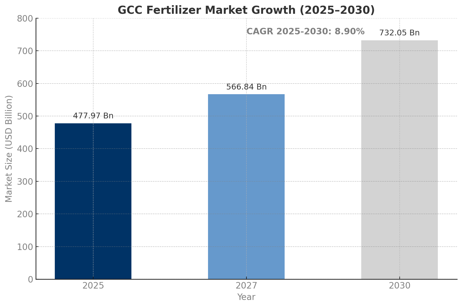 Market Research & Feasibility Study for Fertilizer Manufacturers in UAE, KSA & GCC Market Research & Feasibility Study for Fertilizer Manufacturers in UAE, KSA & GCC