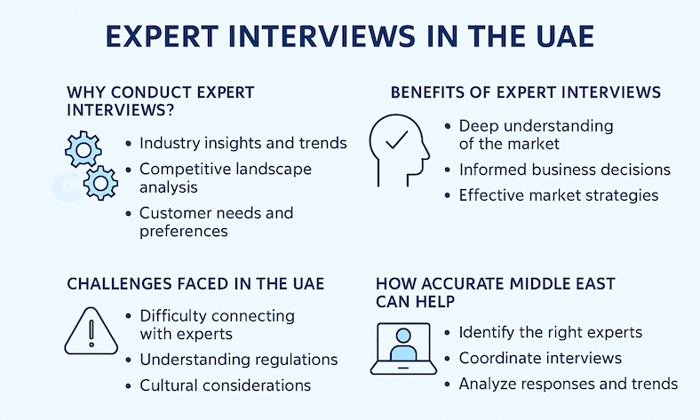 B2B interviews UAE Saudi market analysis B2B interviews UAE Saudi market analysis