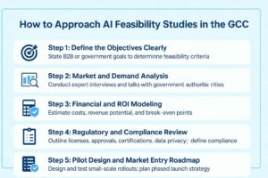 Approach Feasibility Study and Market Analysis Ai Arifitial Intelligence GCC UAE KSA