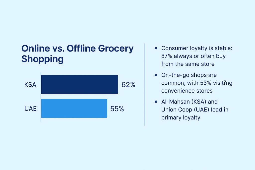 Online vs Offline shopping