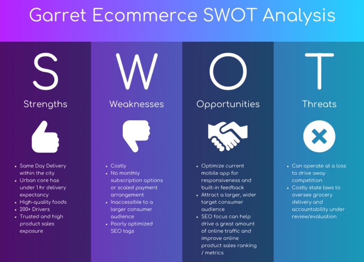 Accurate Middle East Template SWOT Analysis Accurate Middle East Template SWOT Analysis