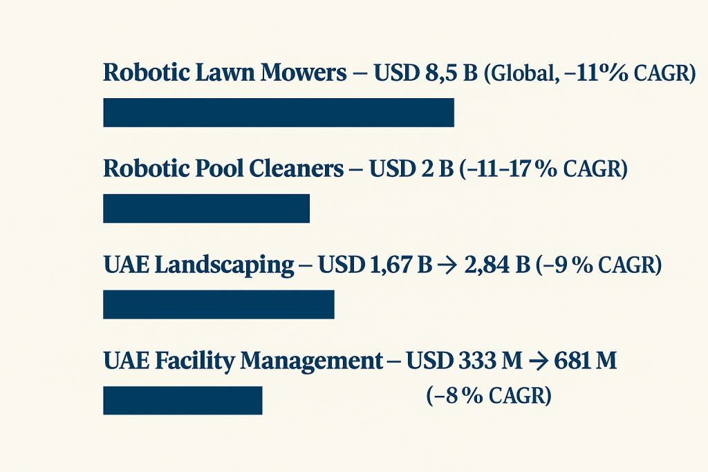 Automation Meets the GCC Growth Wave Automation Meets the GCC Growth Wave