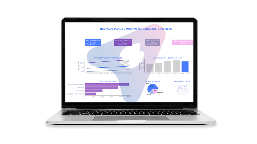 Competitor Analysis Automated Ai Dashboards GCC UAE KSA