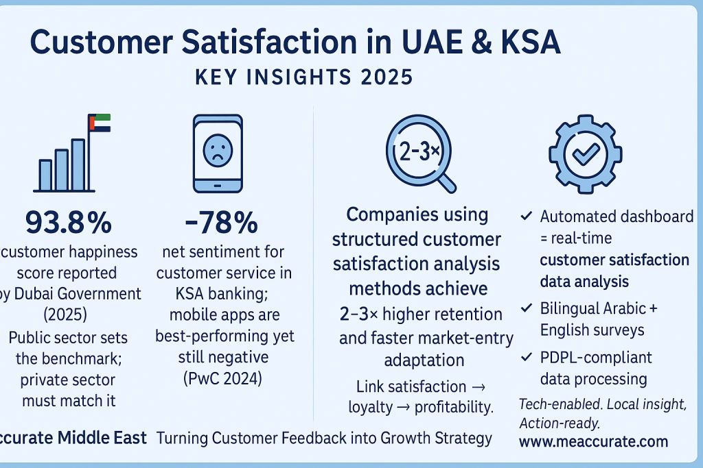 Customer Satisfaction in UAE & KSA - Key Insights 2025 Customer Satisfaction in UAE & KSA - Key Insights 2025