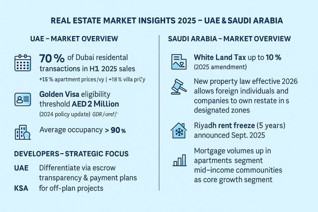 Feasibility Study for Real Estate Development in UAE and Saudi Arabia Accurate ME Feasibility Study for Real Estate Development in UAE and Saudi Arabia Accurate ME