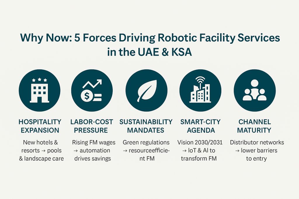 Forces Driving Robotic Facility Services Forces Driving Robotic Facility Services