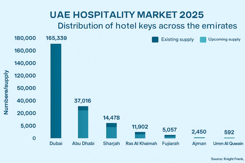 UAE Hospitality Market 2025 UAE Hospitality Market 2025