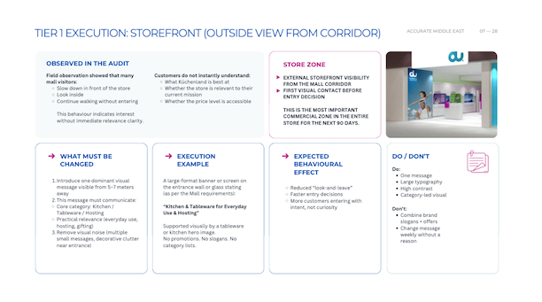 Retail Store Location Analysis
